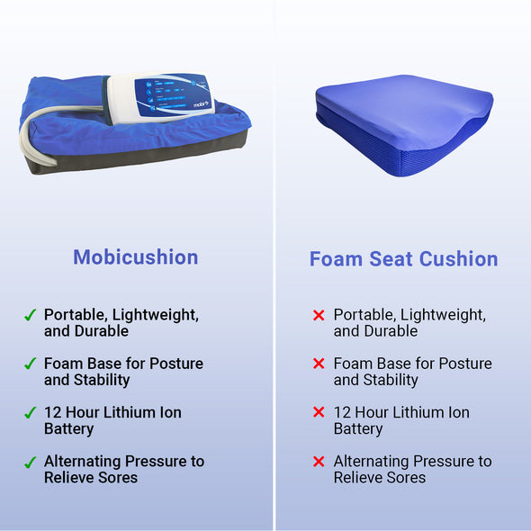 Alternating Pressure Wheelchair Cushion by MobiCushion - Pneumatic Air Pillow - Relief for Pressure Sores - Blue